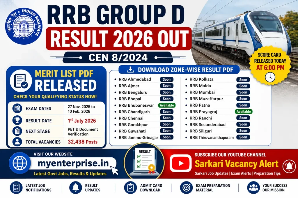 RRB Group D Result 2026 Released: